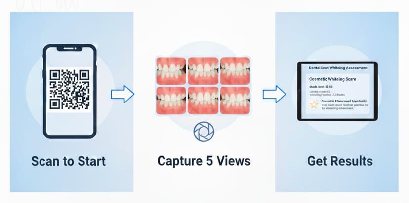 Gym Whitening Assessment Workflow